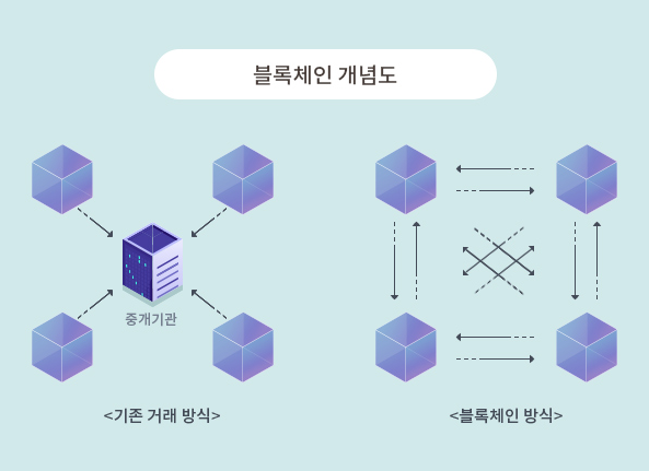 비트코인 동작 원리