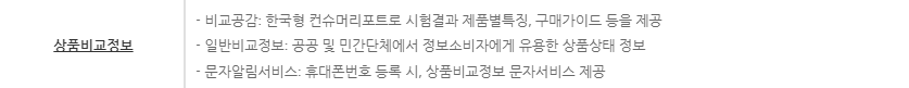 소비자24 열린소비자 포털