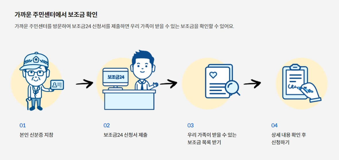주민센터에서-보조금-확인하기