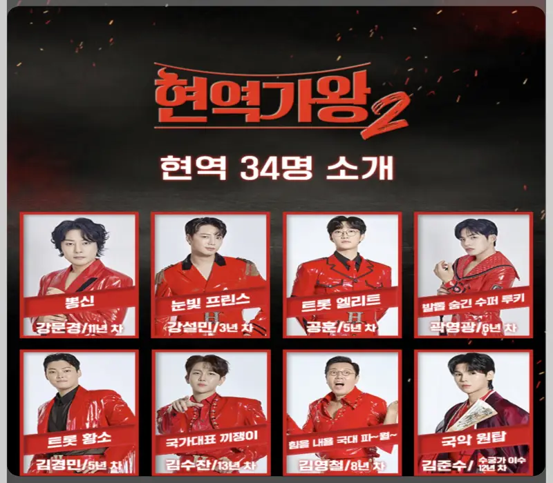 현역가왕 2 출연자, 탈락자