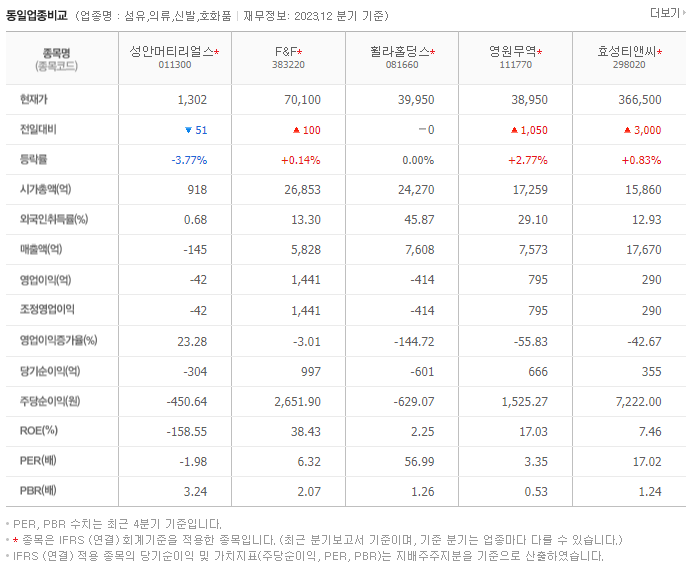 성안_동종업비교자료