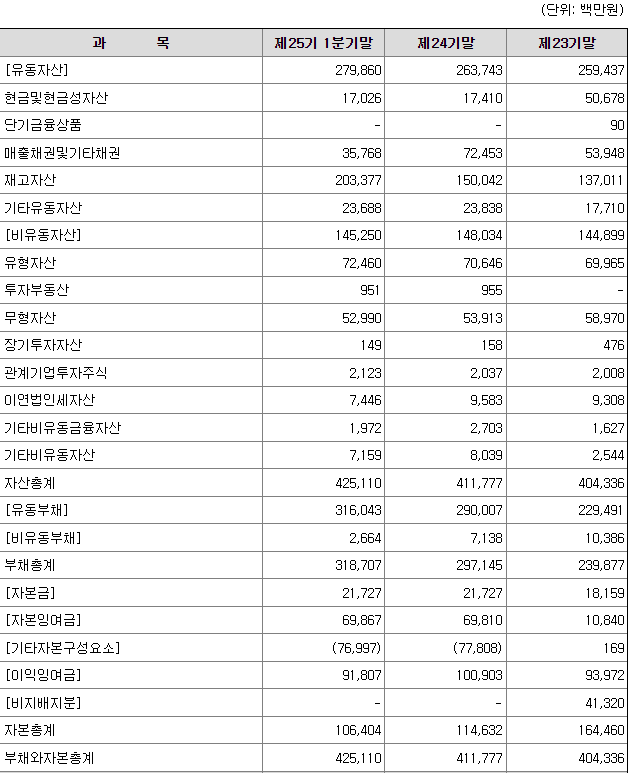 원익피앤이-재무제표
