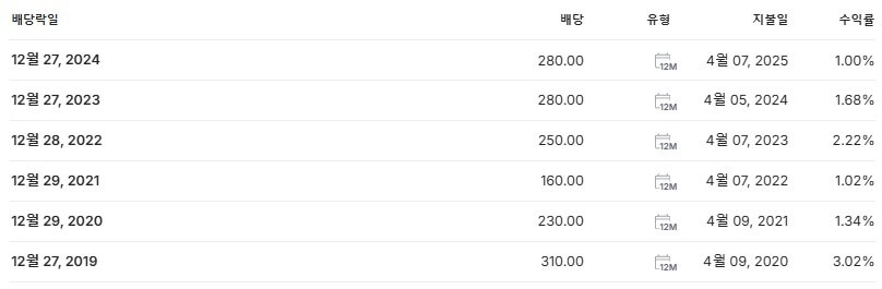 한화시스템 배당금 지급일 배당락일