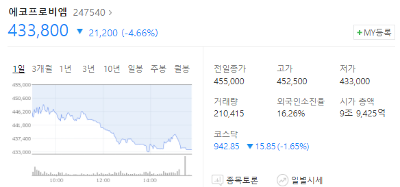 에코프로비엠 주가