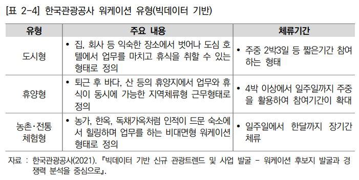 워케이션 뜻
