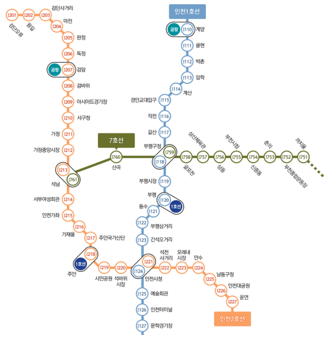 인천지하철노선도