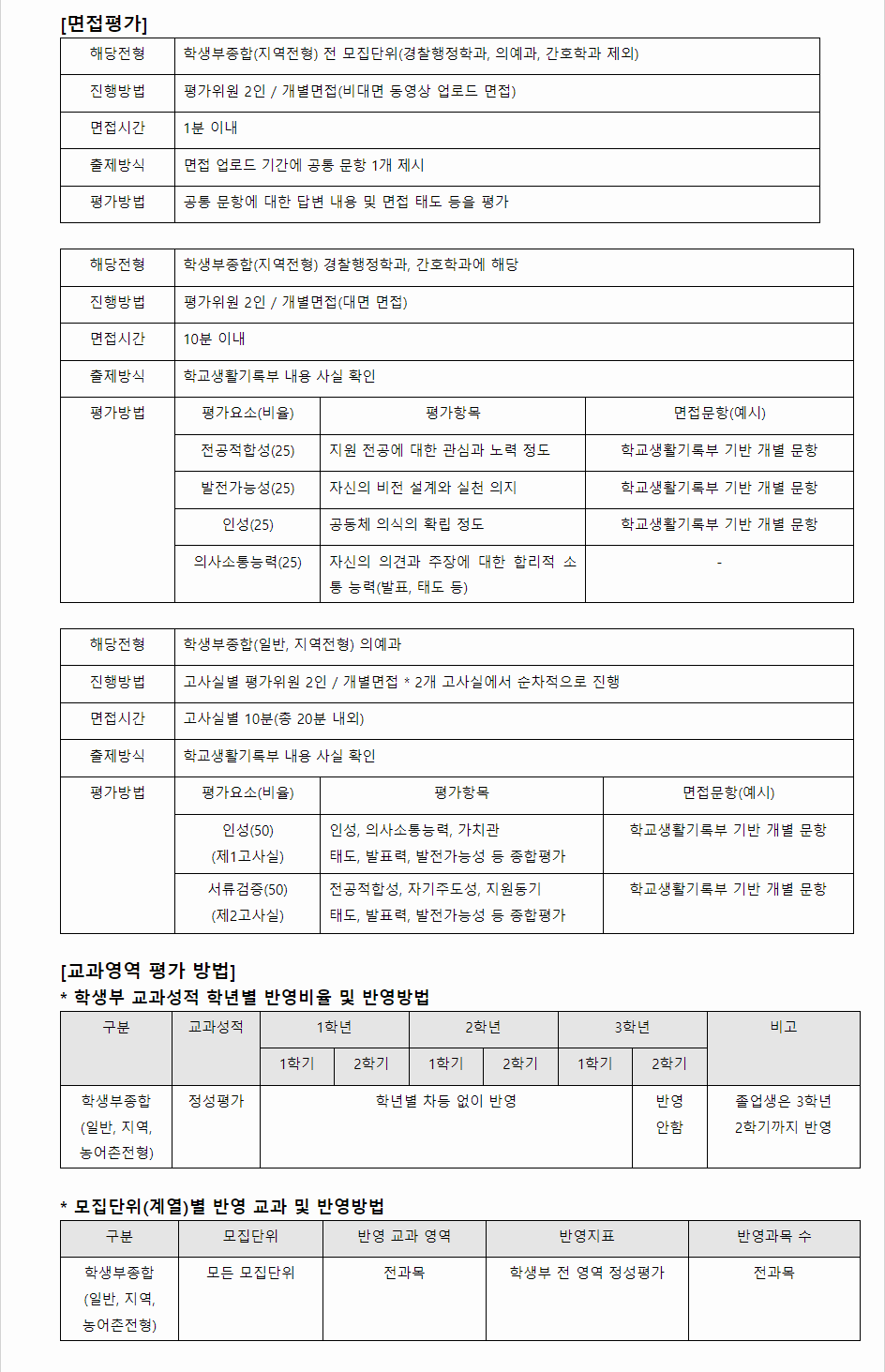 2024학년도 계명대학교 학생부종합전형 면접평가