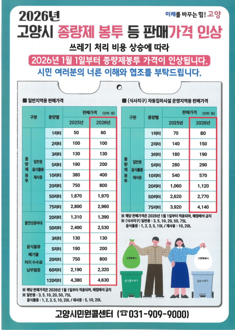 고양시 종량제 가격인상 정책변화, 요금표, 안내