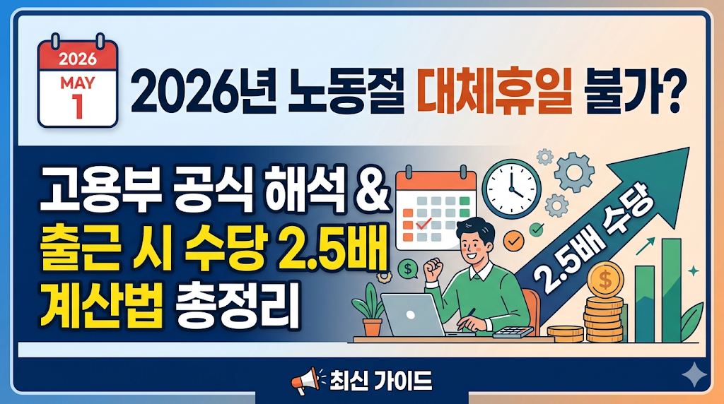 노동절 임금 최대 출근 시 수당 2.5배 계산법 및 주의사항 총정리(대체휴일 불가)
