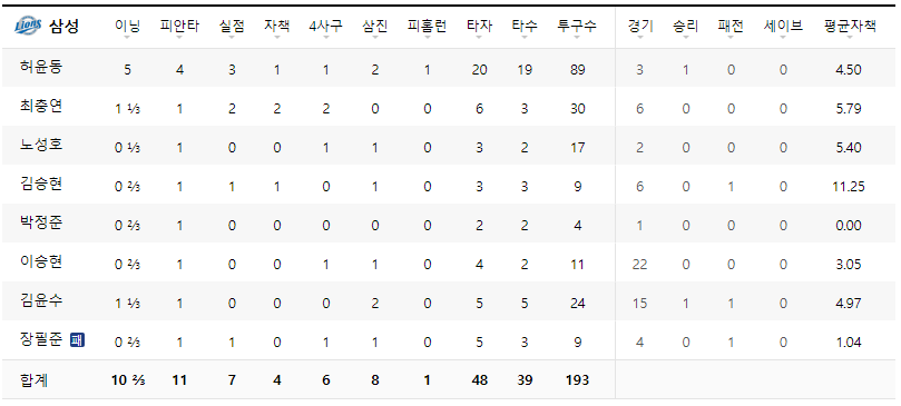 투수 기록