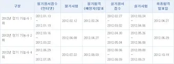 산림기능사 시험과목_22