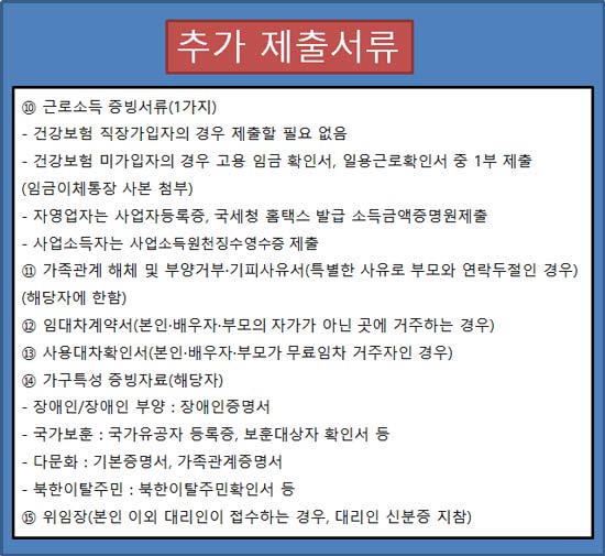 서울시 희망두배 청년통장 제출서류2 이미지