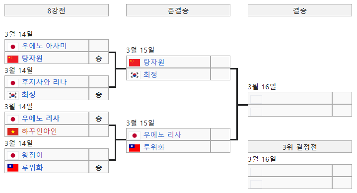 2025 센코배 월드 바둑 여류 최강전