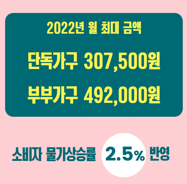 2022년 기초 연금