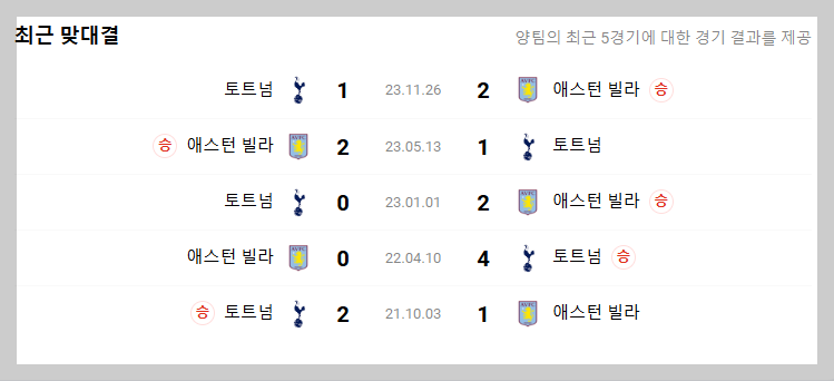 토트넘 아스톤빌라