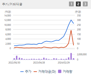 HD현대일렉트릭 주가전망 목표주가 배당금