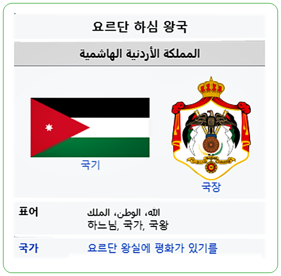 요르단의 정치 체제