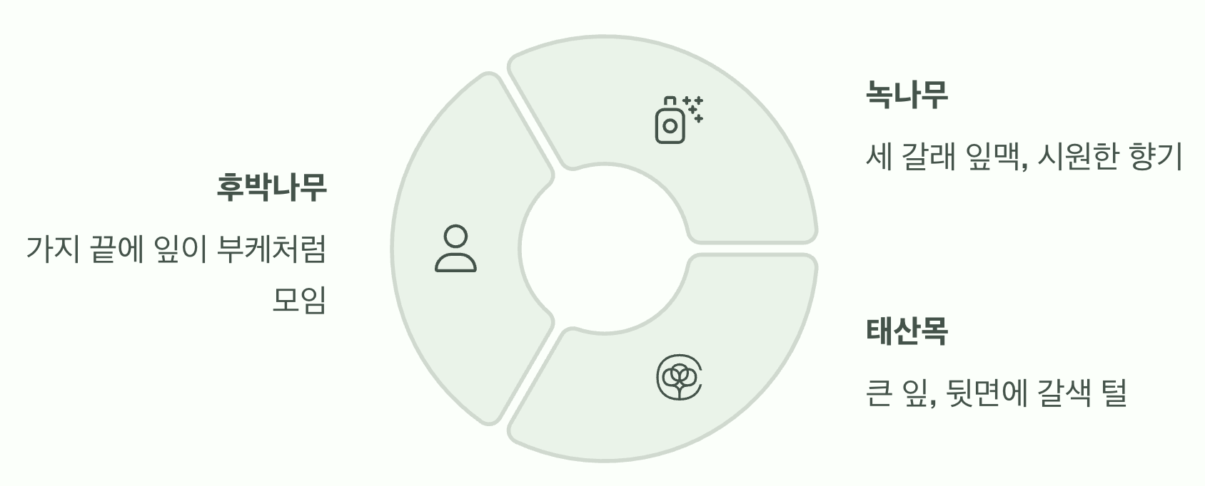 한눈에 정리하는 결정적 차이점