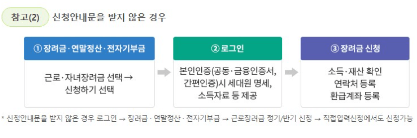 2024 근로자녀장려금 정기신청