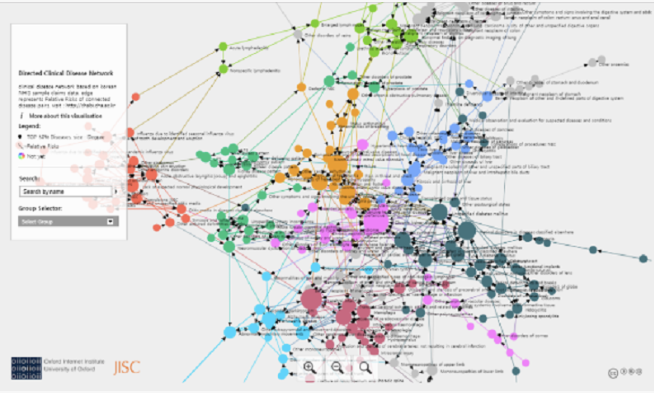 사진: 질환네트워크모델 예(출처: JISC, 한현욱 교수 제공)

출처 : 메디게이트 뉴스(https://www.medigatenews.com)