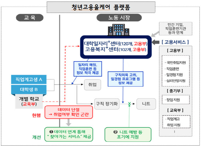 청년고용올케어