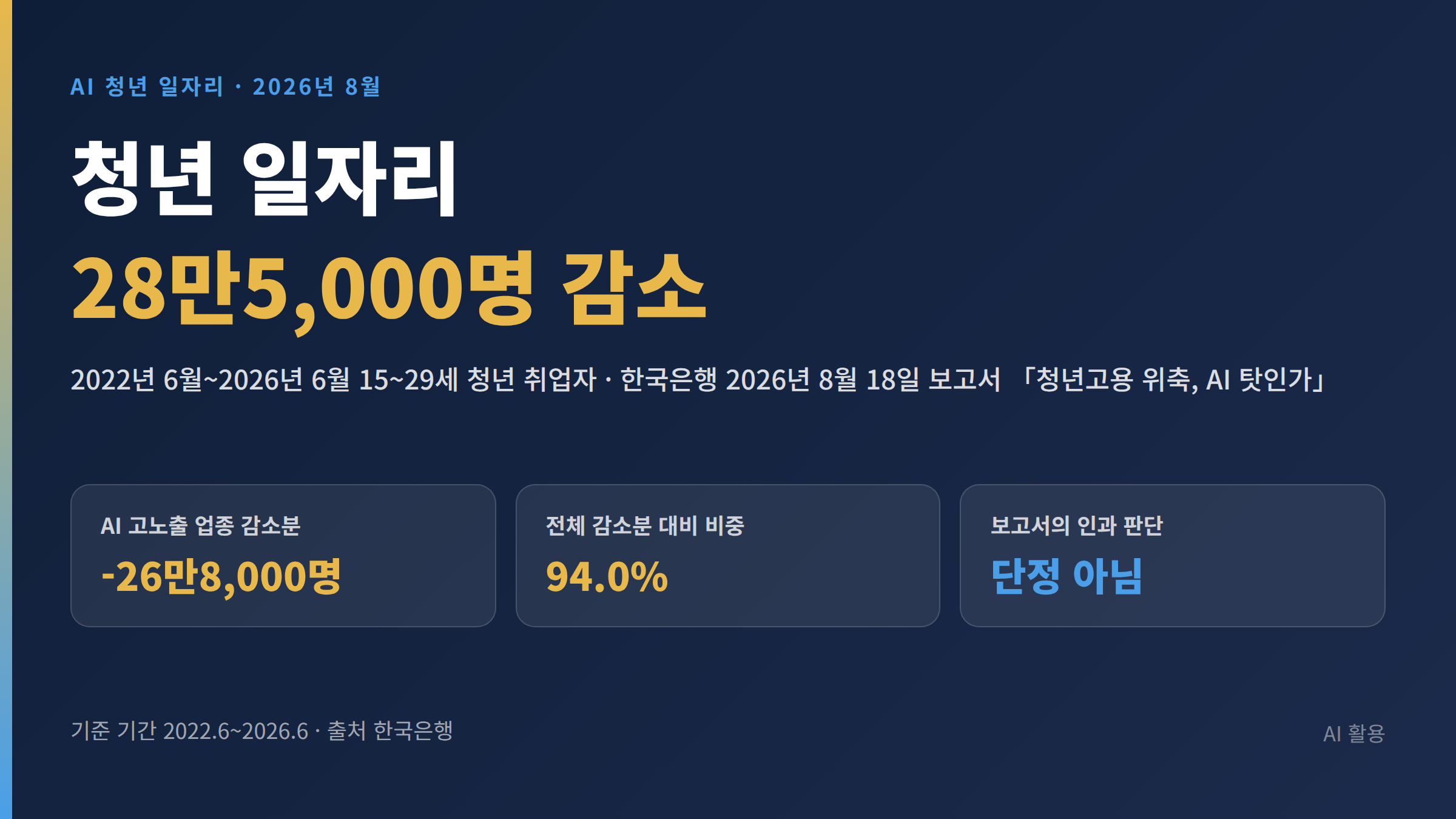 AI 청년 일자리 감소를 다룬 한국은행 분석 결과를 확인하는 청년 구직자의 모습