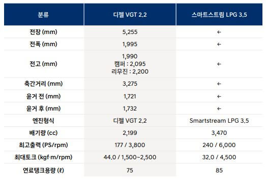 스타리아 캠핑카 정보