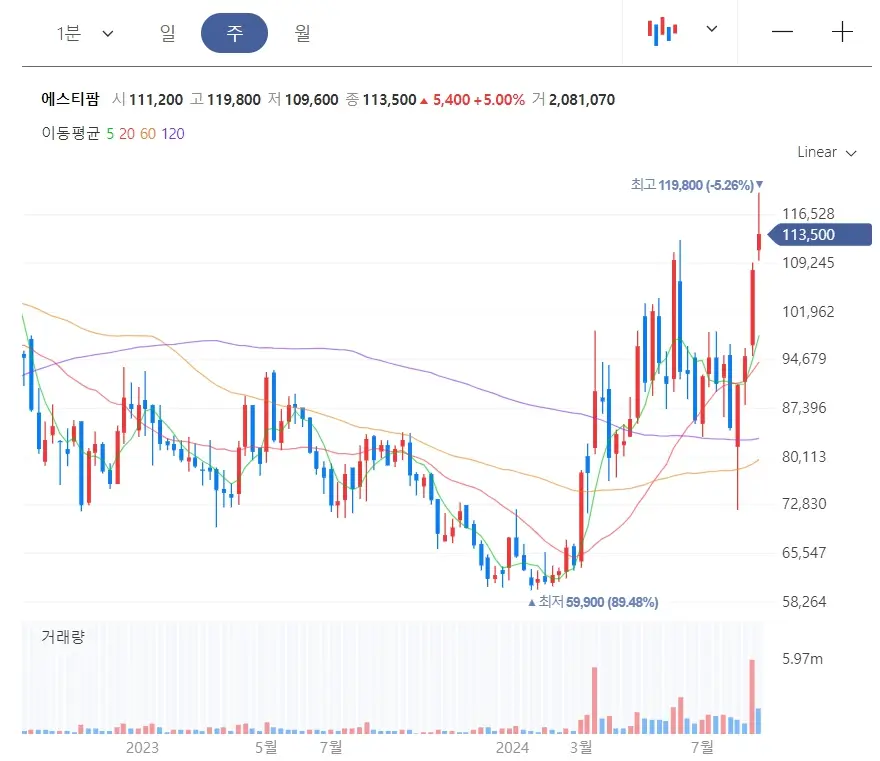 2024 하반기 제약바이오 헬스케어 이슈