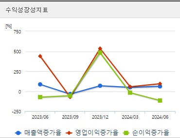 한미반도체 주가 성장성 (0828)