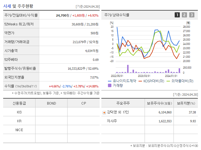 유나이티드제약_기업개요