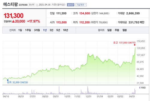 모더나 관련주 이미지 입니다.