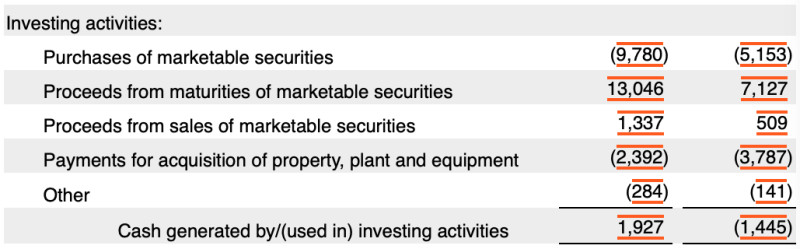 미국 주식 재무제표 현금흐름표 3/5