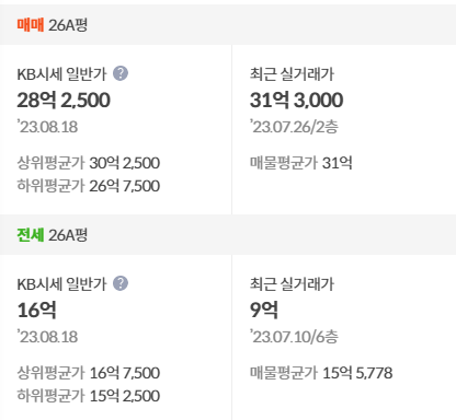 kb시세