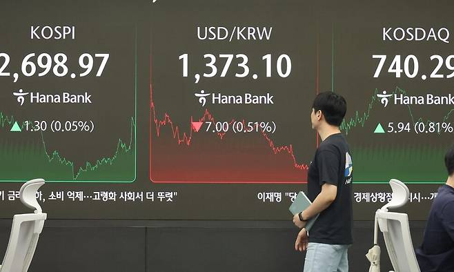 2025년하반기코스피