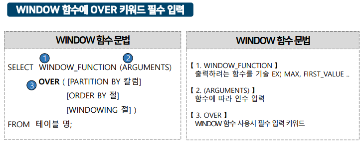 Window Function 문법