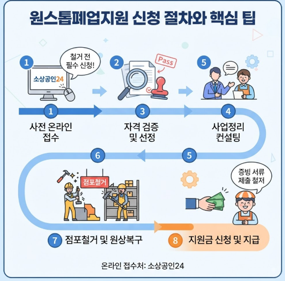 소상공인폐업지원금