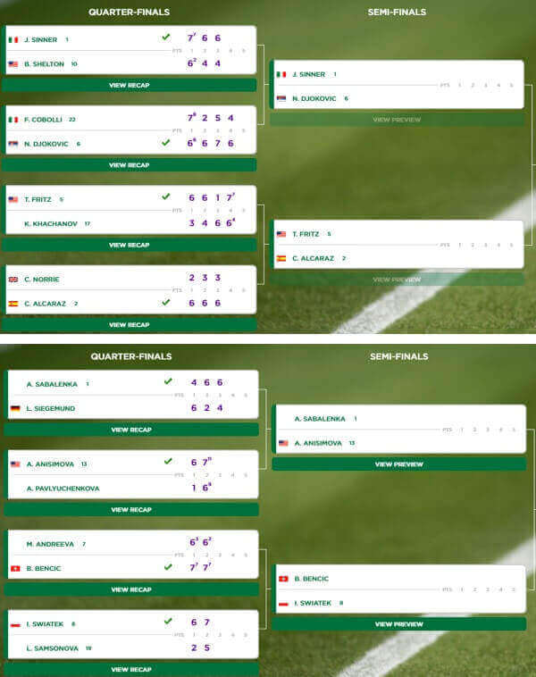 2025 윔블던 8강 결과 및 4강 대진표 사진