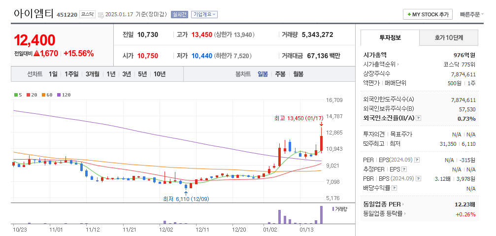 아이엠티 일봉차트