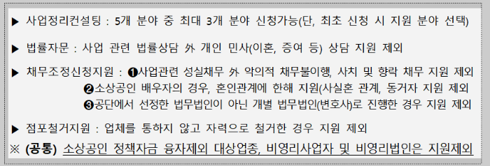 원스톱 폐업 지원 신청방법