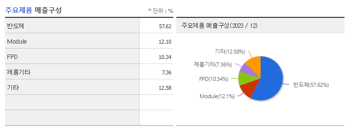 로체시스템즈_주요제품