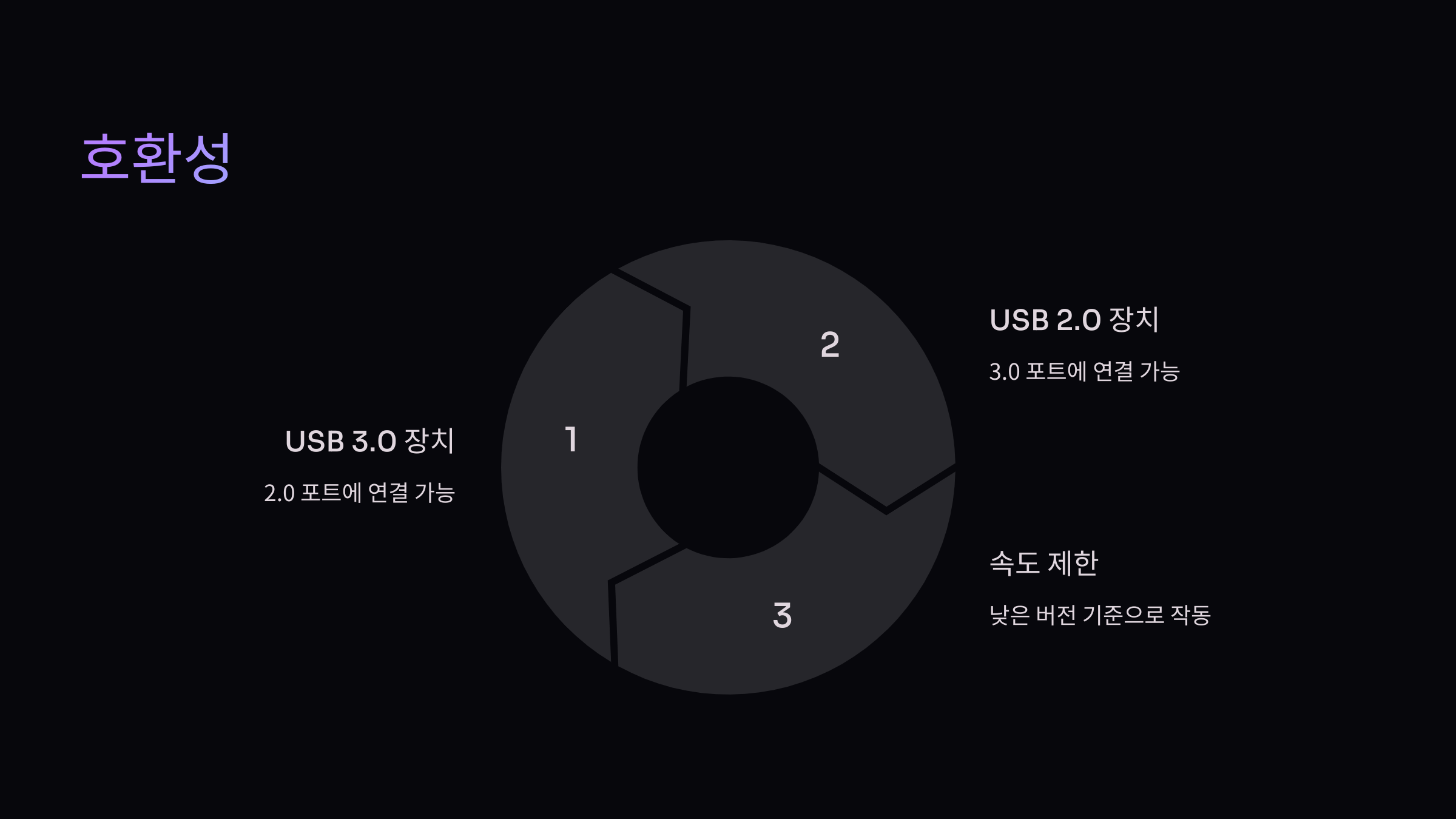 호환성