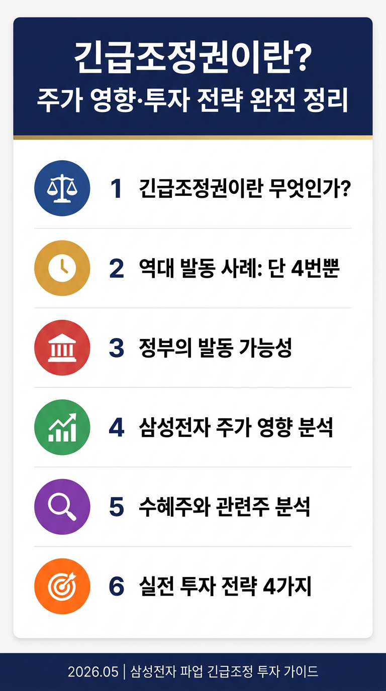 긴급조정권 이란? 정부 발동 가능성, 삼성전자 파업 적용, 반응, 주식 시세 예측, 관련주, 투자 전략