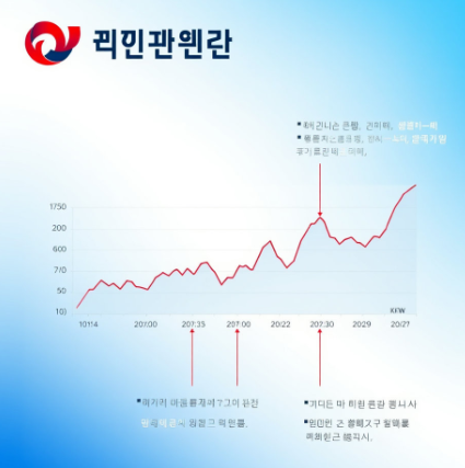 농심주가 그림