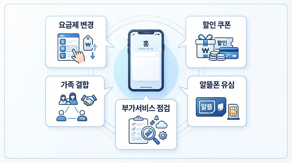 휴대전화 통신비 절약 방법 5가지 비교