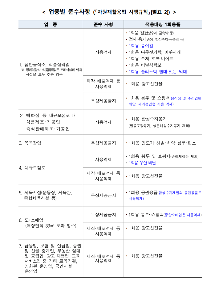1회용품