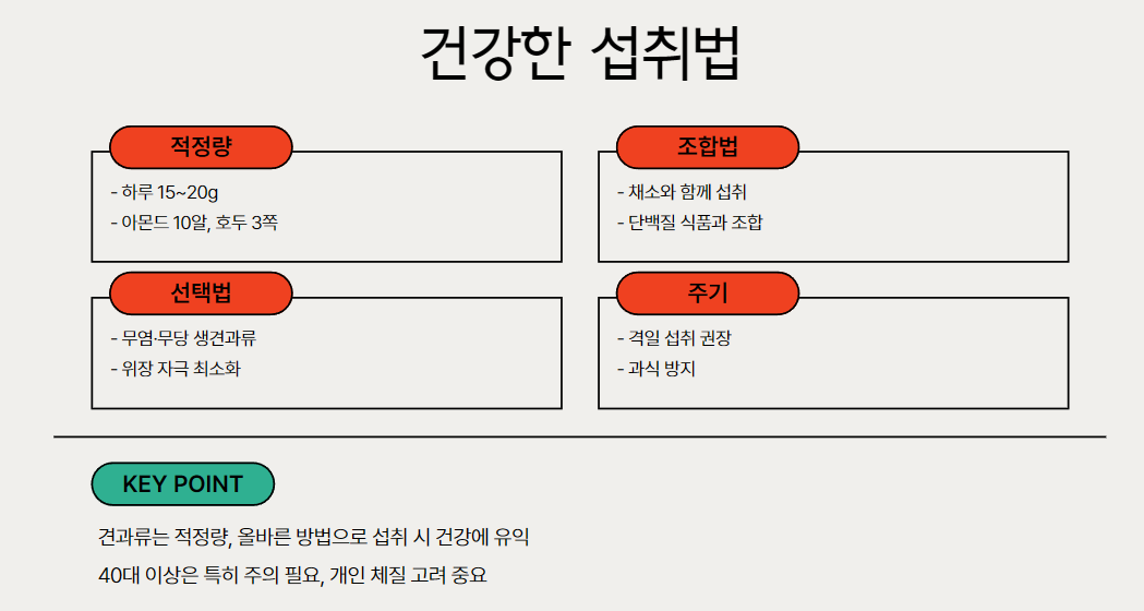 건강한 섭취법