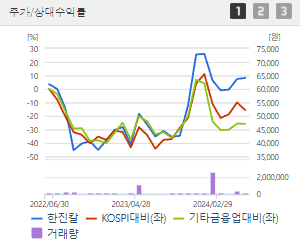 한진칼 주가전망 목표주가 배당금