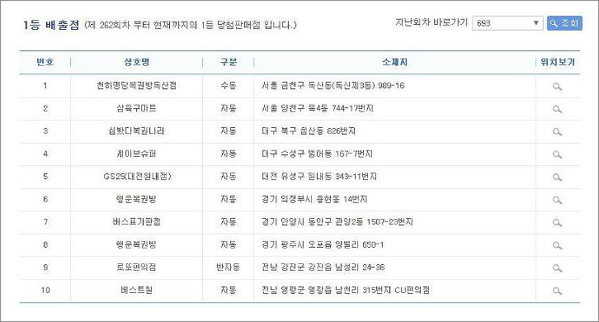 로또 1등 당첨지역