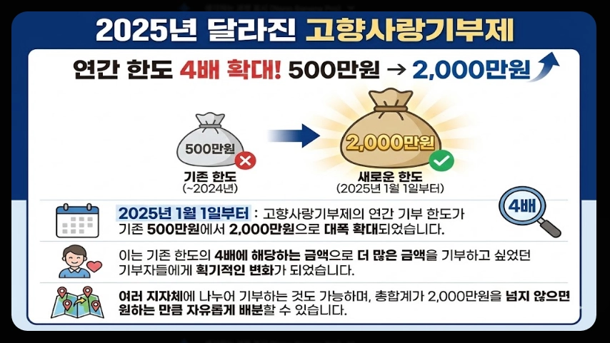 고향사랑기부제 답례품추천 기부방법 신청절차