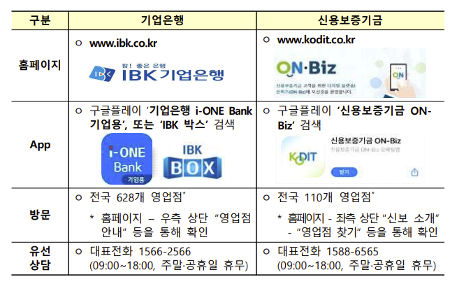 소상공인 더드림 패키지 신청